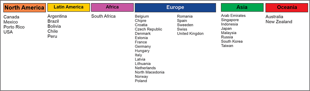 Moedas & Co around the world